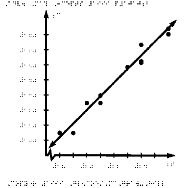 Advanced Mathematical Concepts Images - Selected Answers